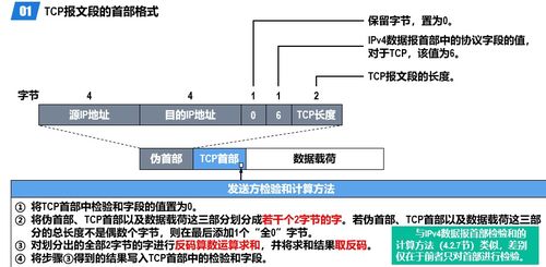 計(jì)算機(jī)網(wǎng)絡(luò)技術(shù)探析 第五層——運(yùn)輸層