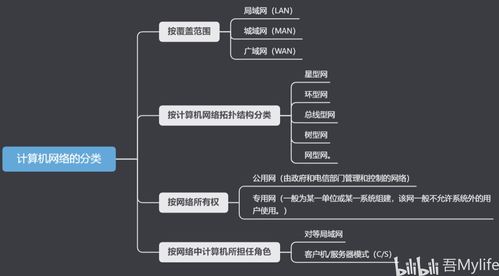 計(jì)算機(jī)網(wǎng)絡(luò)技術(shù)核心筆記與概念解析
